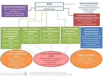 FoE Org Chart for GSFE_Aug2011_Page_1
